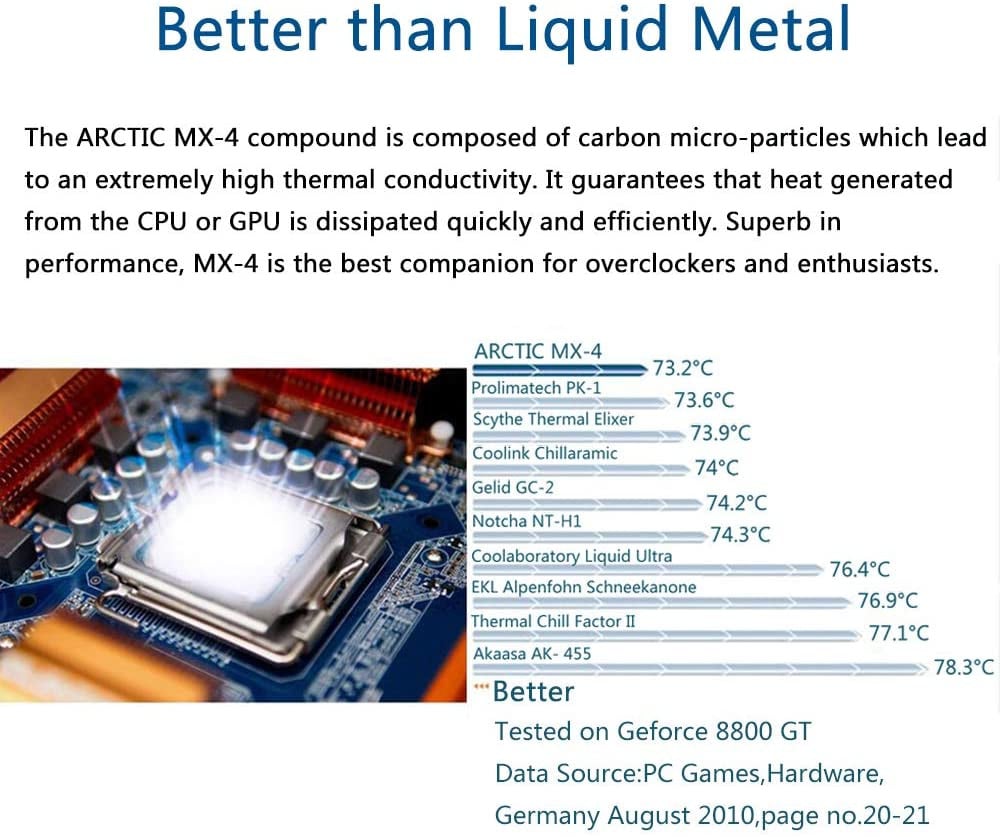 صورة ARCTIC MX-4 (4 Grams) - Thermal Compound Paste, Carbon Based High Performance, Heatsink Paste, Thermal Compound CPU for All Coolers, Thermal Interface Material رقم 2