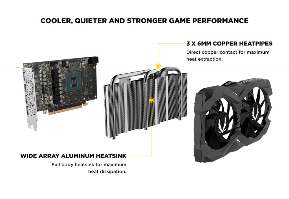 صورة ZOTAC Gaming GeForce GTX 1660 Ti 6GB GDDR6 192-bit Gaming Graphics Card Super Compact رقم 3