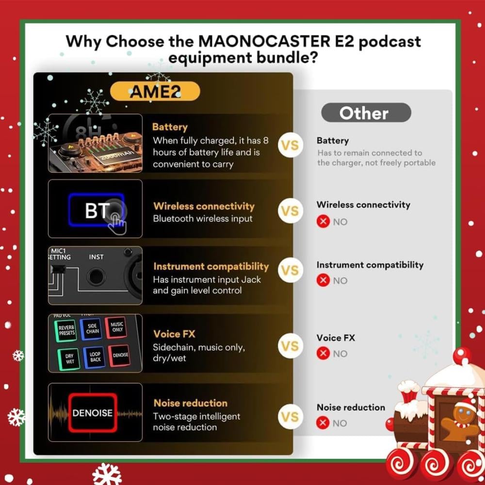 صورة مكسر Maonocaster AME2A الاحترافية | استوديو صوتي XLR وواجهة صوتية للبودكاست والبث المباشر (دعم 48V Phantom) رقم 3